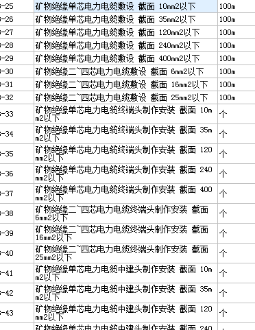 套什么定额