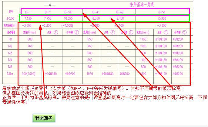 答疑解惑