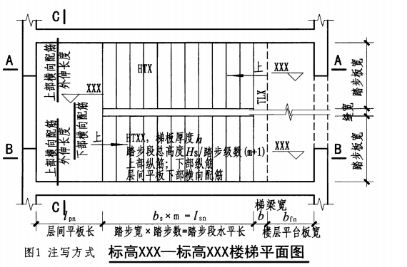 钢筋信息