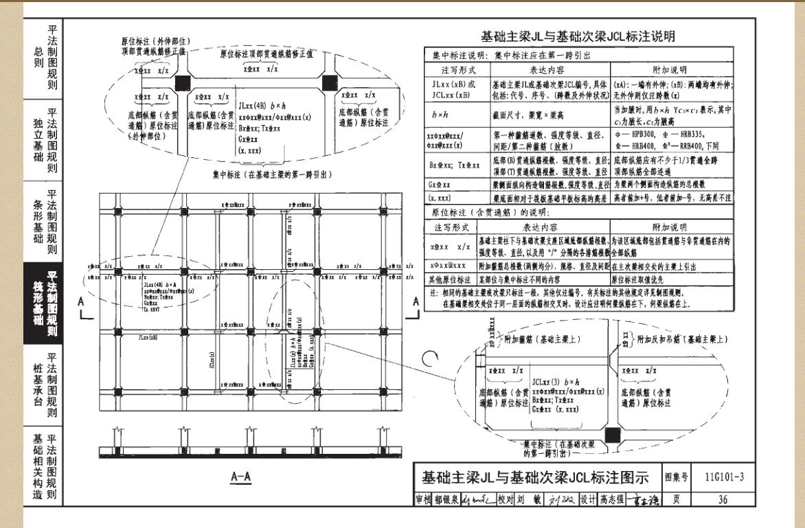 基础梁和框架梁集中标注的区别