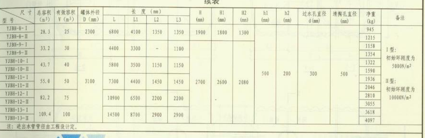 这个你可以看看:14ss706 玻璃钢化粪池的选用与埋设