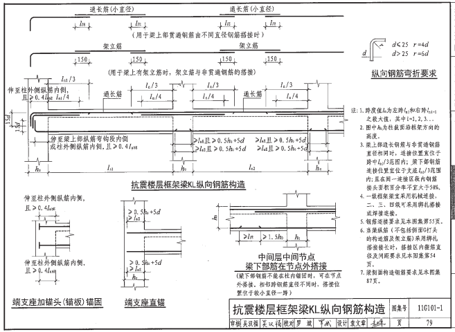 屋面框架梁