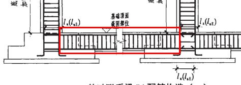 基础梁