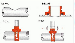 消防喷淋镀锌钢管dn150管沟槽连接,12定额中有管件开孔连接和沟槽