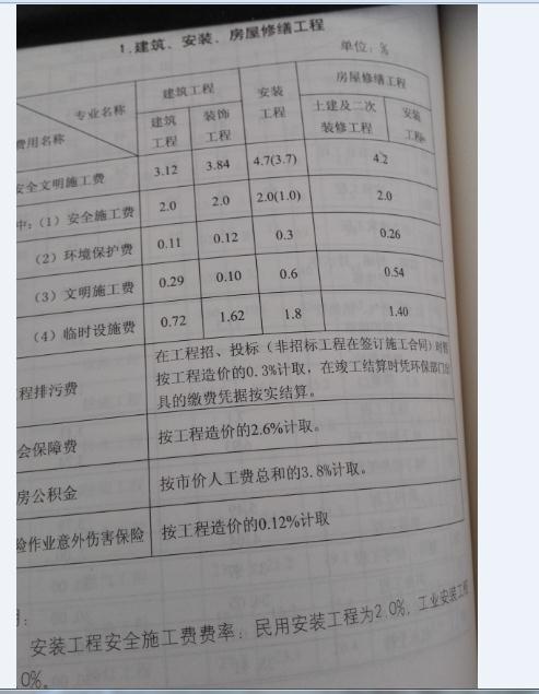 规费费率