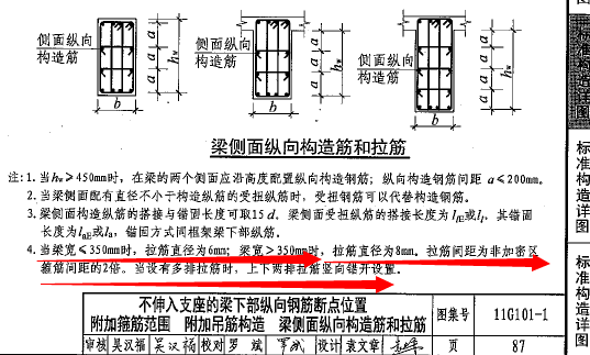 拉筋根数