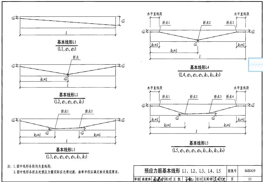 預(yù)應(yīng)力框架梁