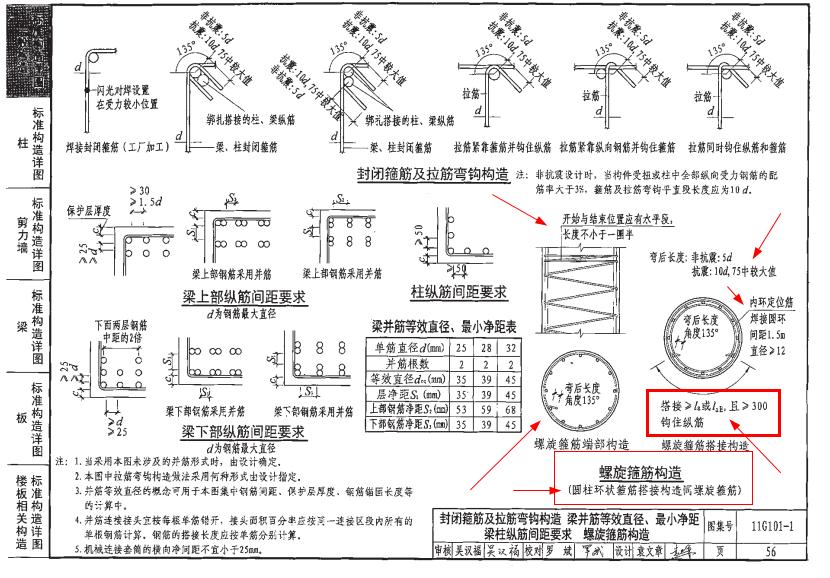 箍
