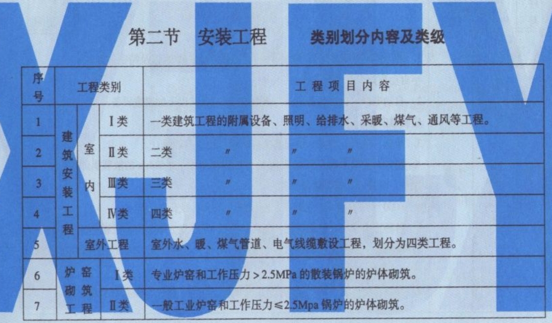工程取費類別