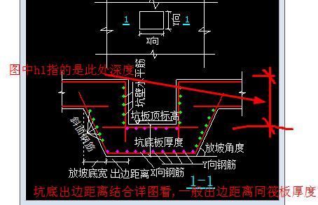 出边距离