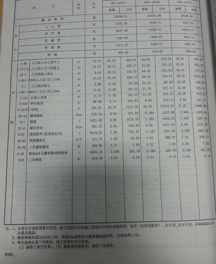 施工电梯基础