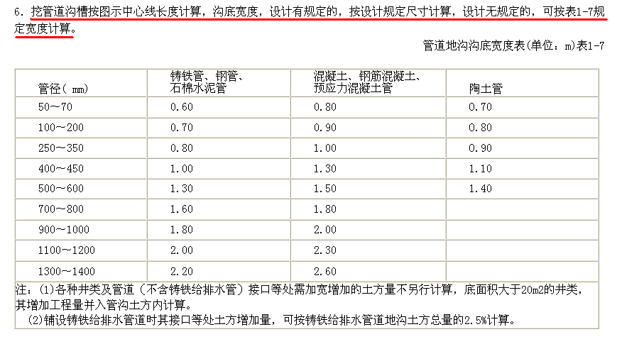 参照定额