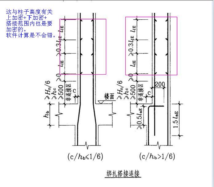 非加密区