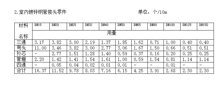 定额