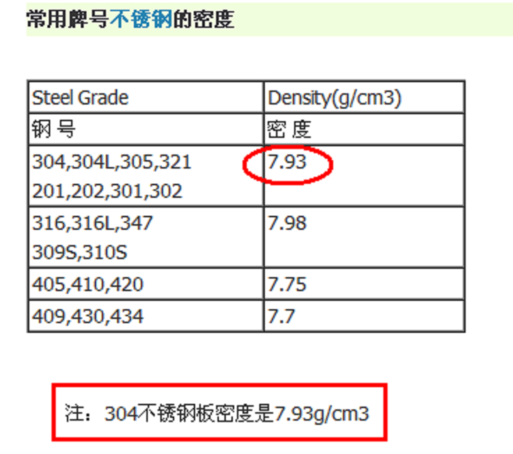 2厚不锈钢板