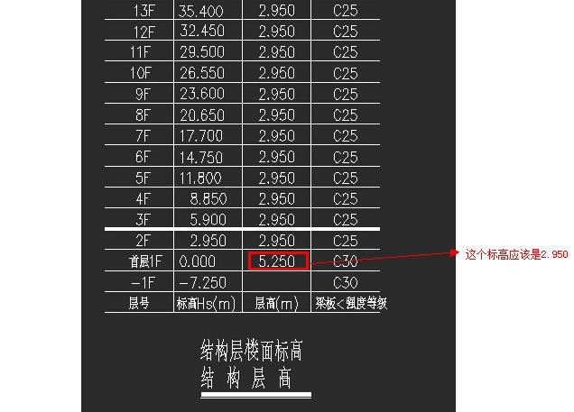 廣聯(lián)達(dá)服務(wù)新干線