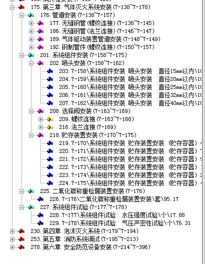 套定额