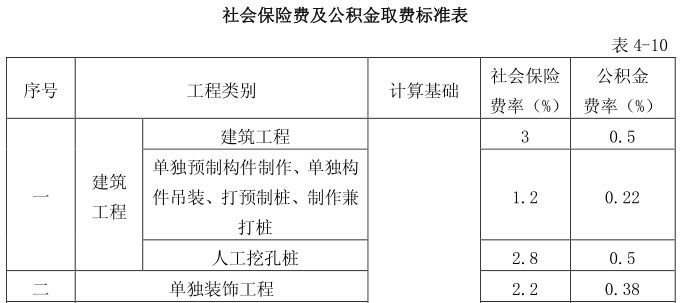 取費標準