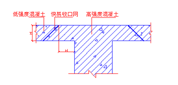 算量