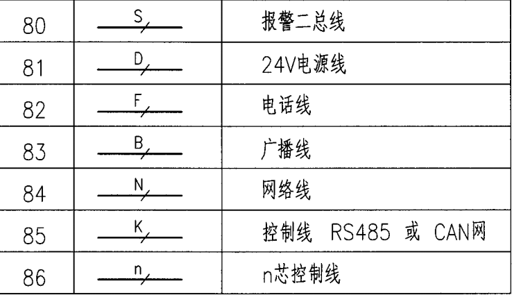 消防中