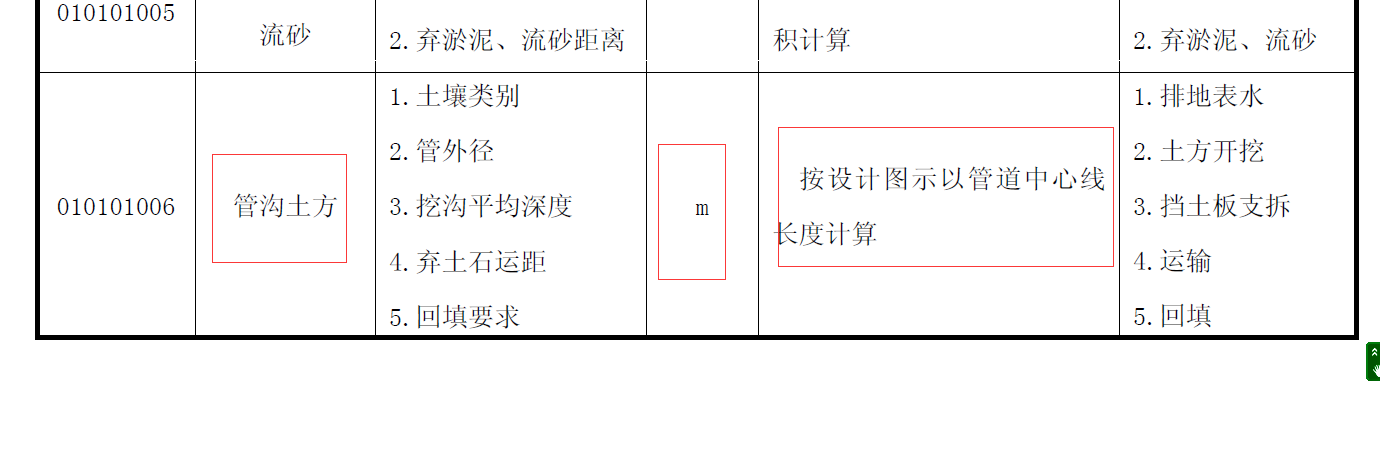 砂墊層厚度