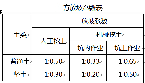 广联达服务新干线