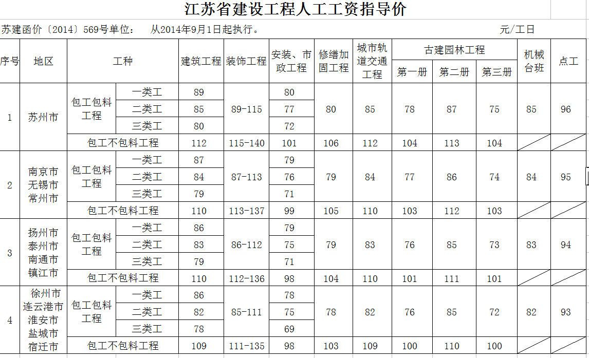 建筑行业快速问答平台-答疑解惑