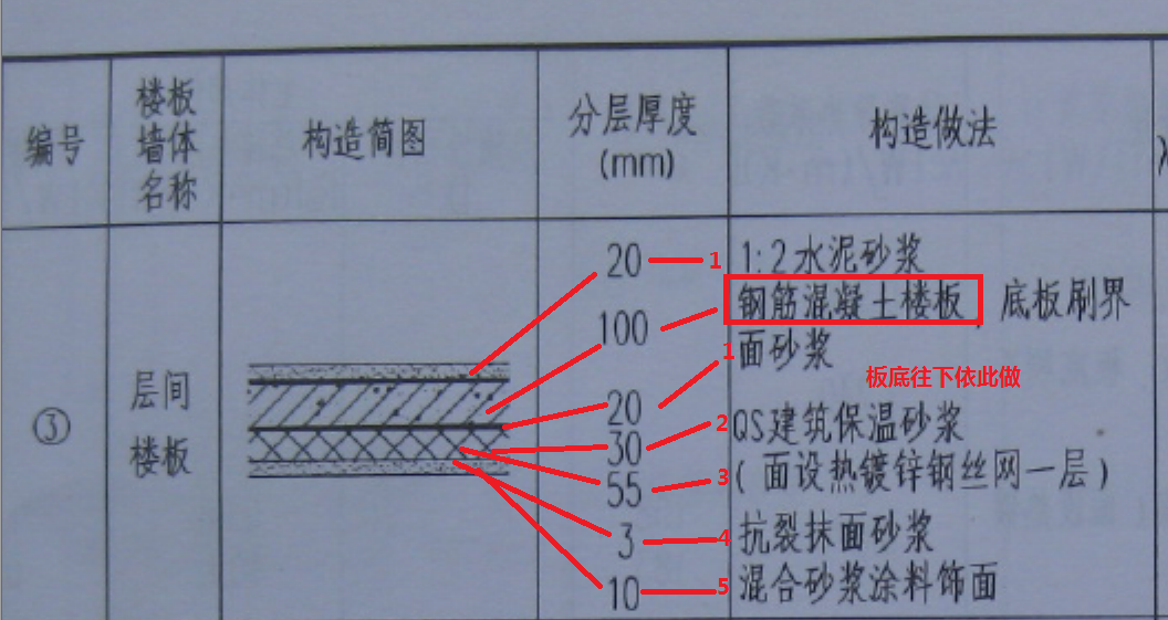 这是一个保温楼面的做法,以楼板为界,板上做1:2水泥砂浆找平层,板