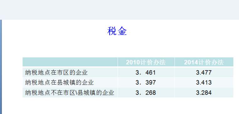 取费标准