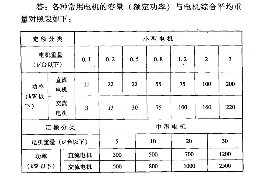 怎么套定额