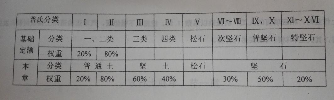 计价软件