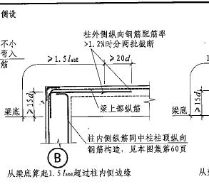 锚梁
