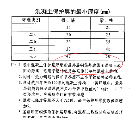 矩形柱