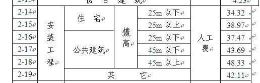 建筑行业快速问答平台-答疑解惑