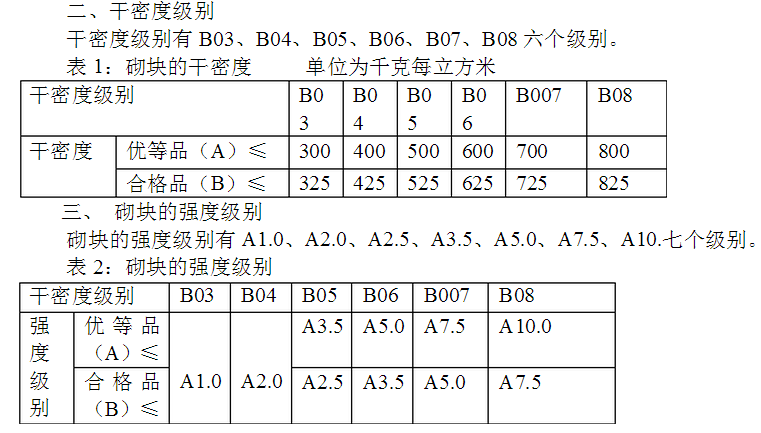 广联达服务新干线