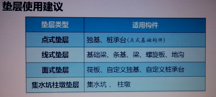 條形基礎
