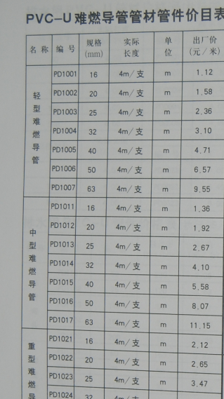 pvc线管