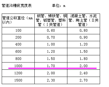 挖土方