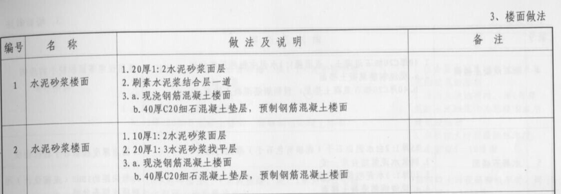 砂漿