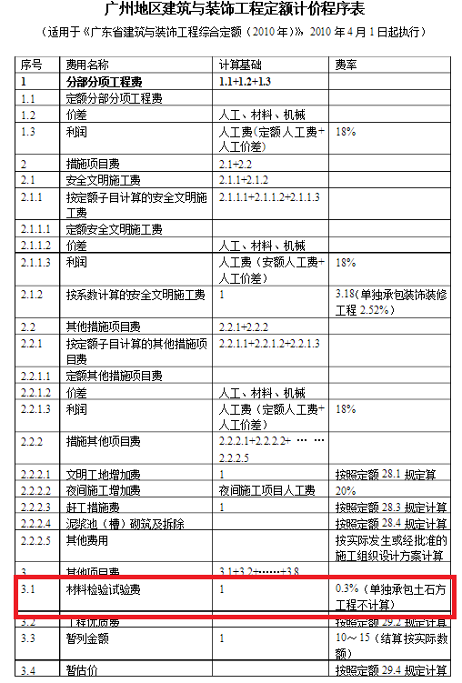 计取