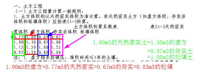 石方
