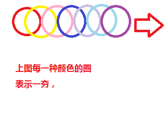 定額中