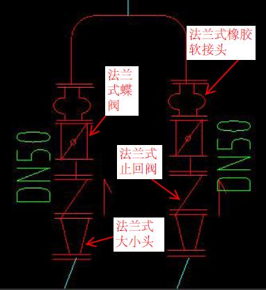 阀门