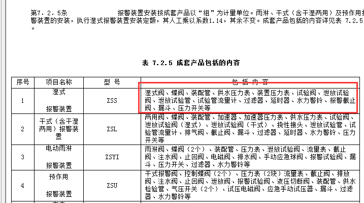 工程量