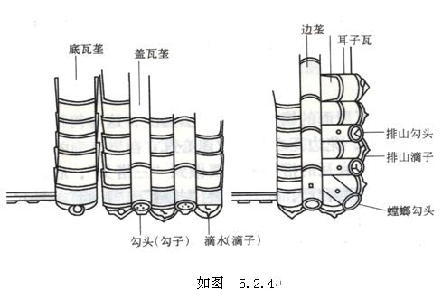 定额