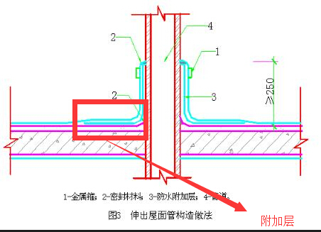 防水卷材附加层是指的什么?