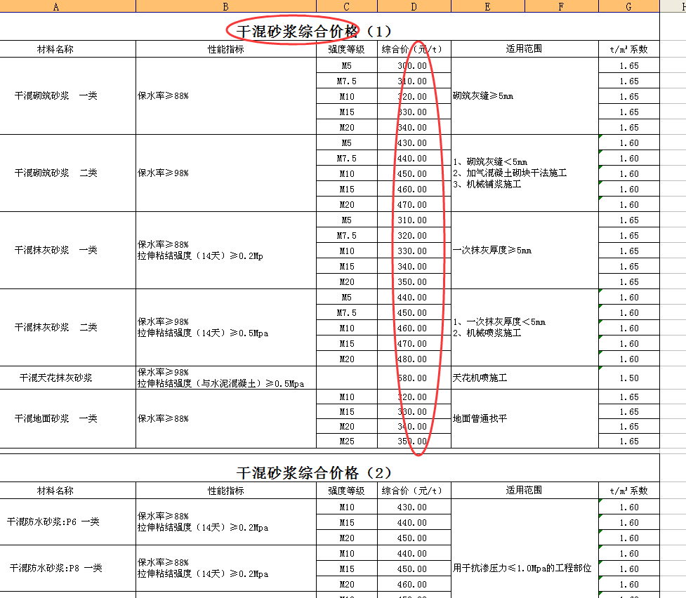 湿拌砂浆