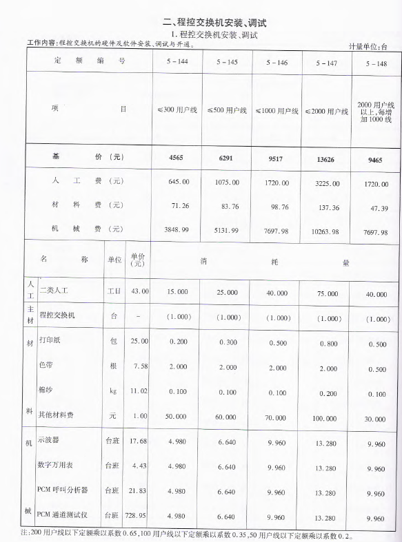 定额编码