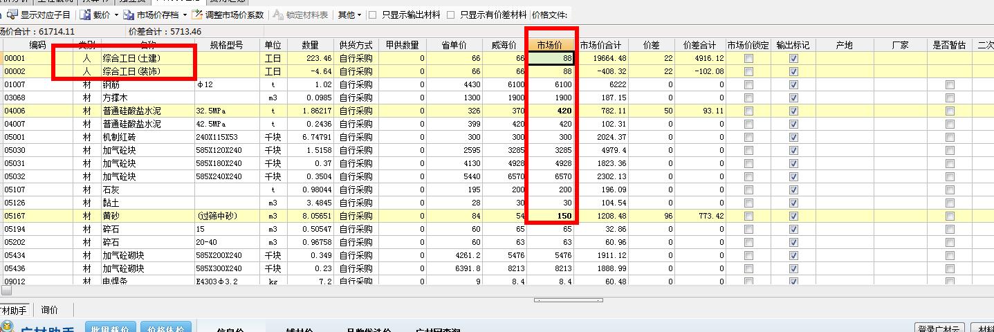 人工费市场价