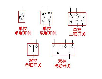 聯(lián)單